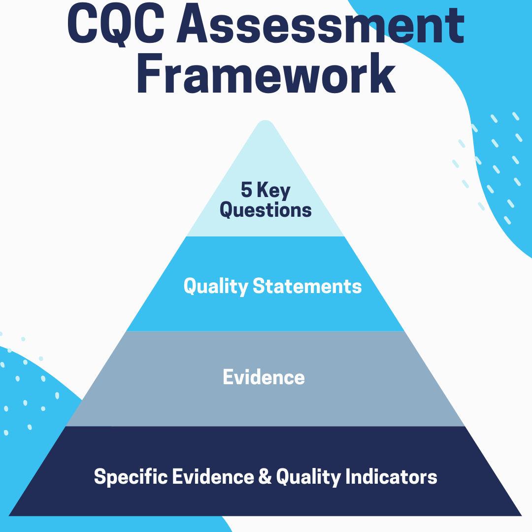 CQC Announce Big Changes to Their Regulatory Model CQC Regulation